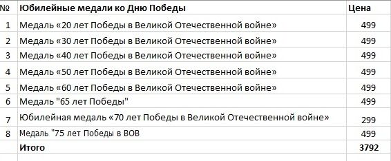 Медаль «9 мая День Победы» с бланком удостоверения